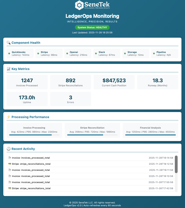 LedgerOps Monitoring Dashboard